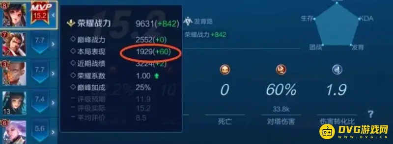 《王者荣耀》王者10星表现分上限解析