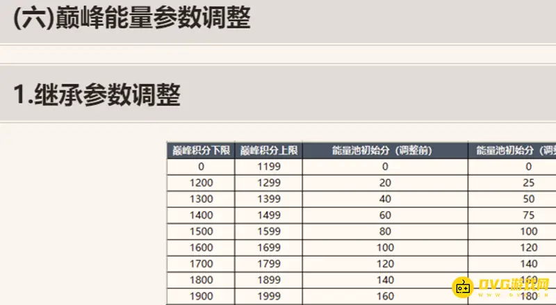 《王者荣耀》王者挑战赛积分规则详解