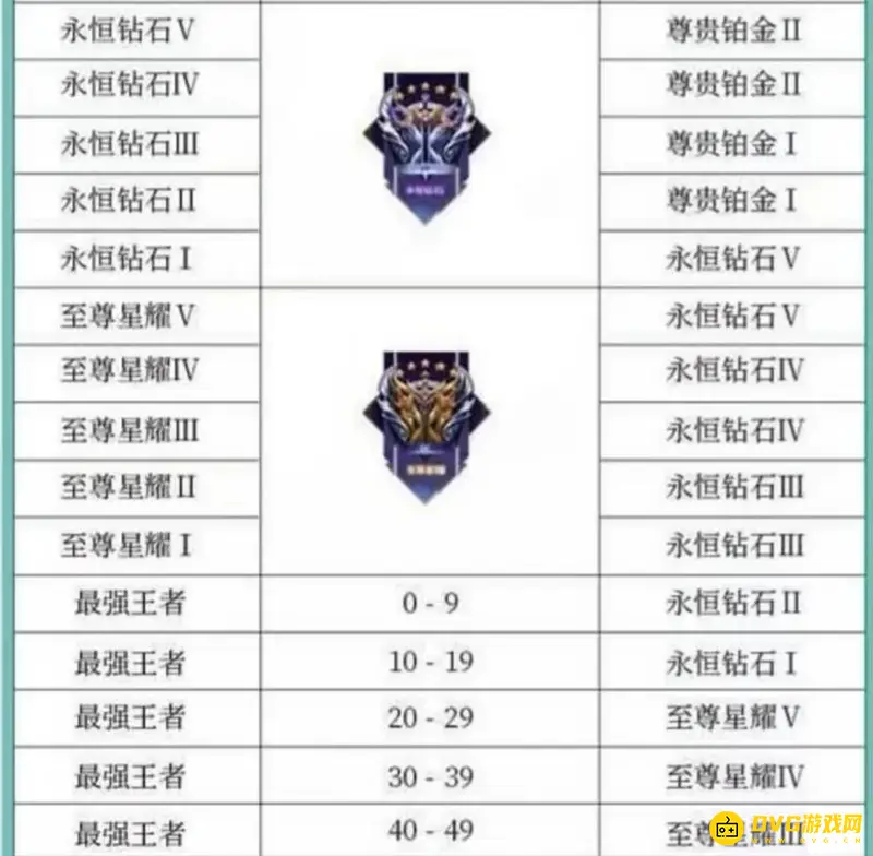 《王者荣耀》赛季星星掉落规则详解