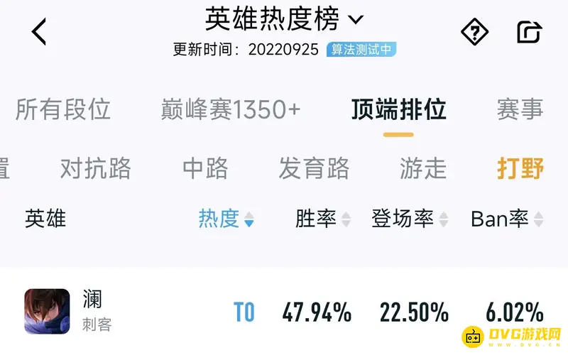 《王者荣耀》s29赛季打野梯度排行一览