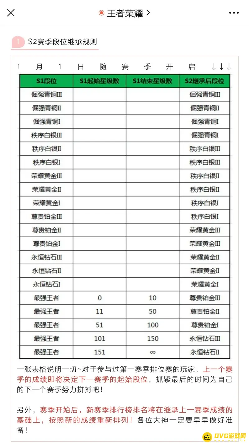 《王者荣耀》S2赛季段位继承规则详解