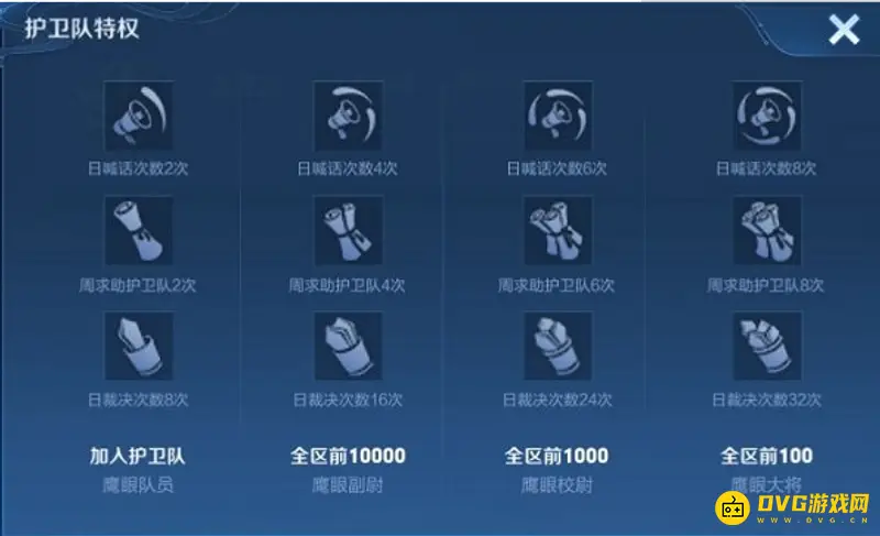 《王者荣耀》鹰眼护卫队好处详解