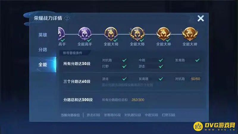 《王者荣耀》全能大师称号条件详解