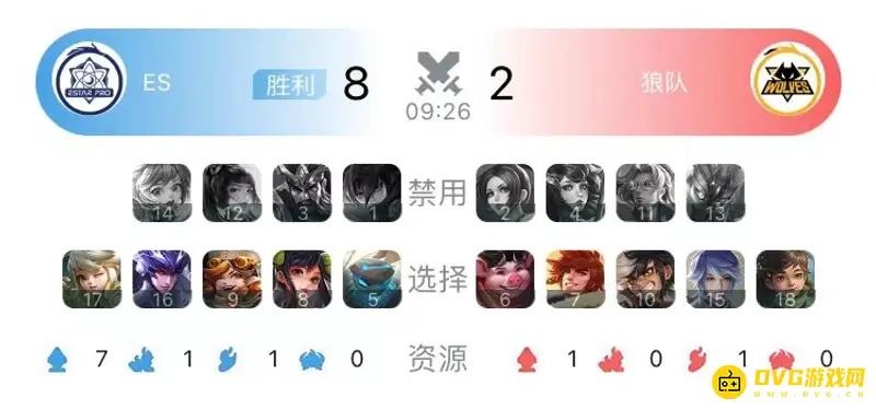 《王者荣耀》2022年KPL常用阵容搭配解析