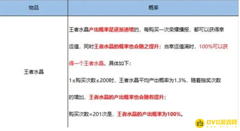 《王者荣耀》水晶抽取保底机制详解