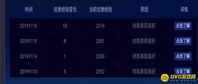 《王者荣耀》信誉等级7级提升攻略-经验要求详解