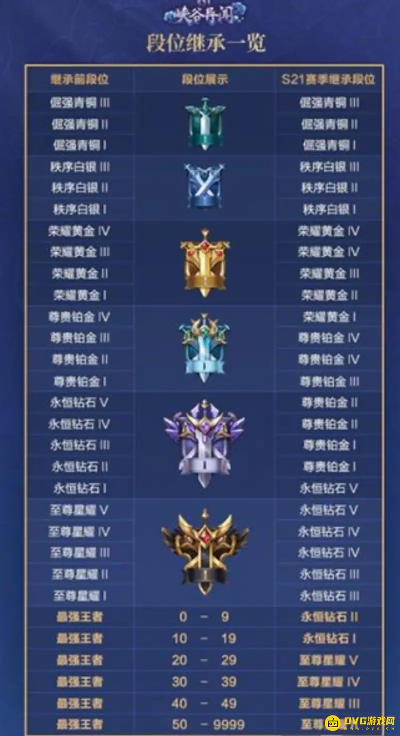 《王者荣耀》荣耀黄金段位解析-段位升降详解