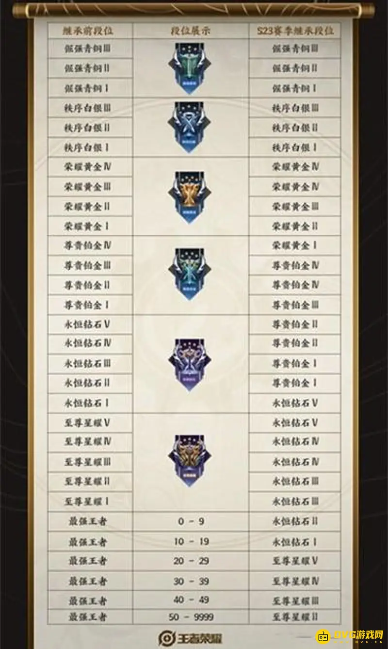 《王者荣耀》s24赛季王者段位继承规则详解