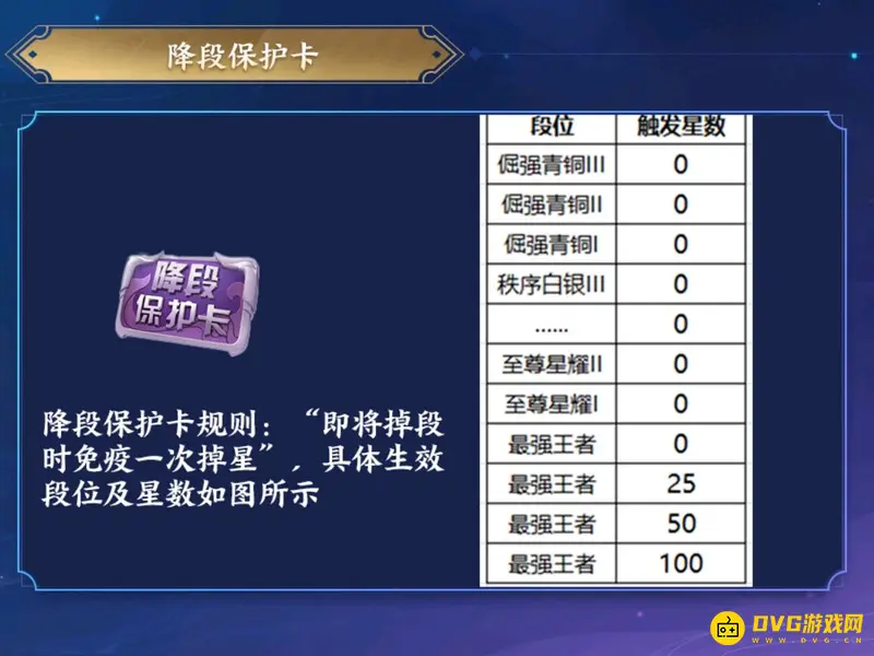 《王者荣耀》降段保护卡使用方法