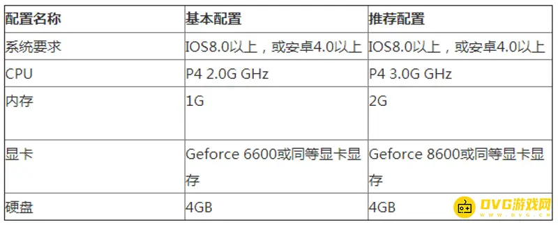《王者荣耀》最低配置要求详解