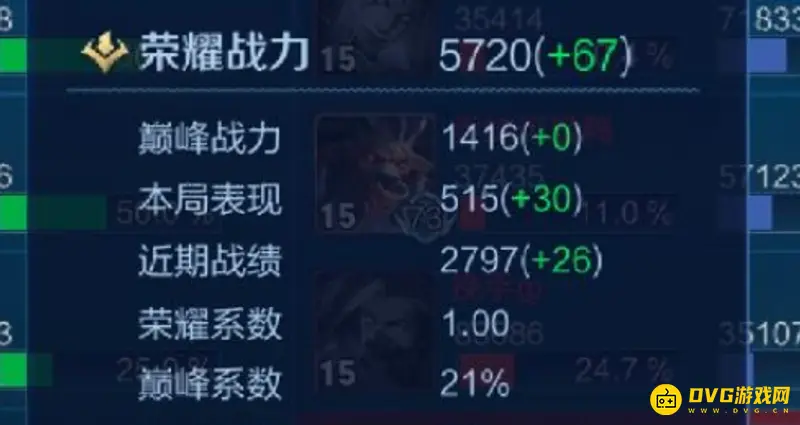 《王者荣耀》排位表现分提升攻略