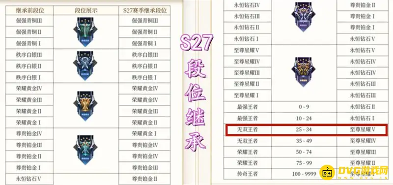 《王者荣耀》荣耀50星新赛季继承规则详解