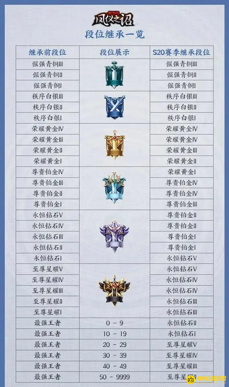 《王者荣耀》段位等级详解