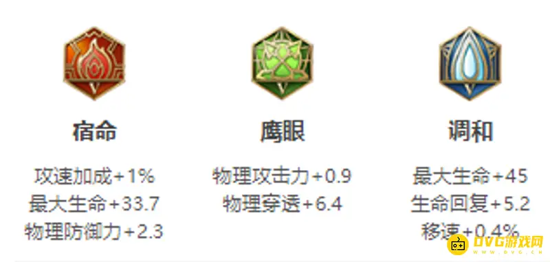 《王者荣耀》s30夏侯惇出装攻略