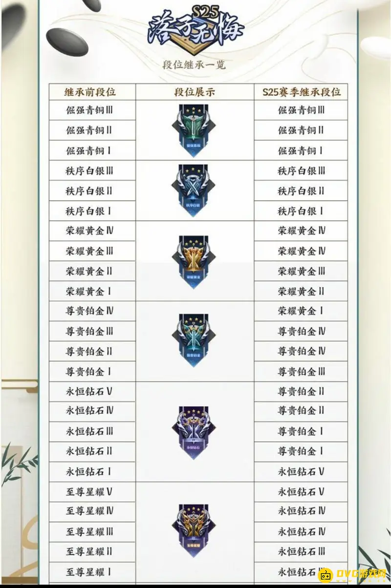 《王者荣耀》S27段位继承规则解析