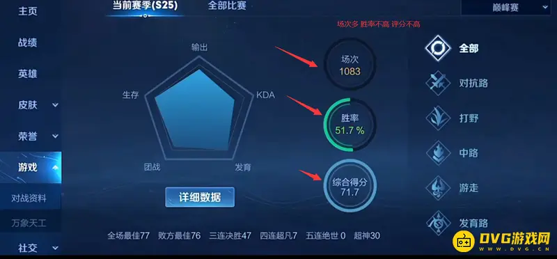 《王者荣耀》积分战神解析
