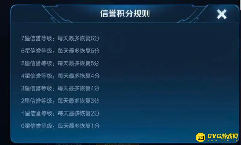 《王者荣耀》信誉分更新规则-每天几点恢复信誉分详解