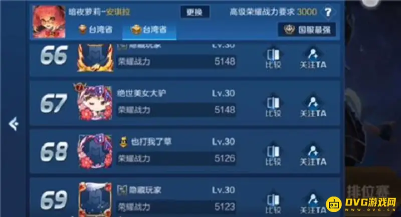 《王者荣耀》省标最低战力地区解析