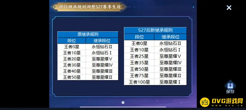 《王者荣耀》S27段位继承规则解析