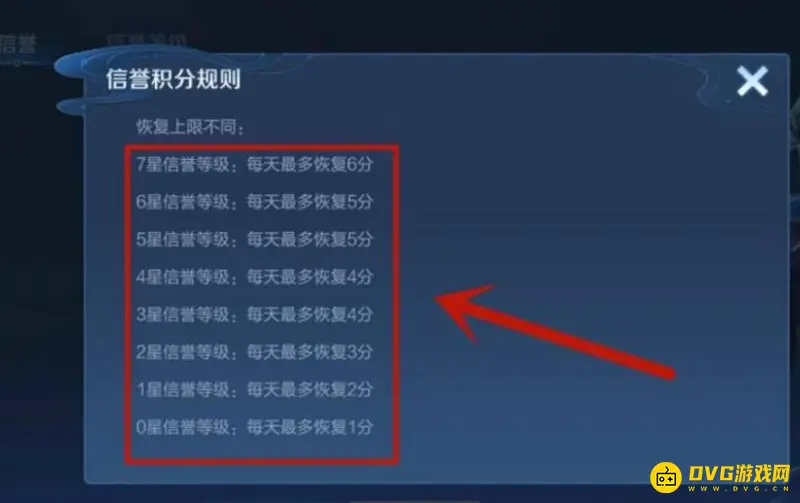 《王者荣耀》信誉积分每日恢复上限
