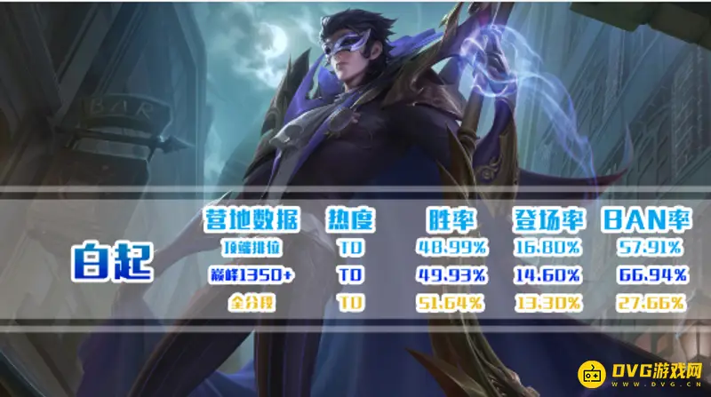 《王者荣耀》S30赛季强势英雄推荐