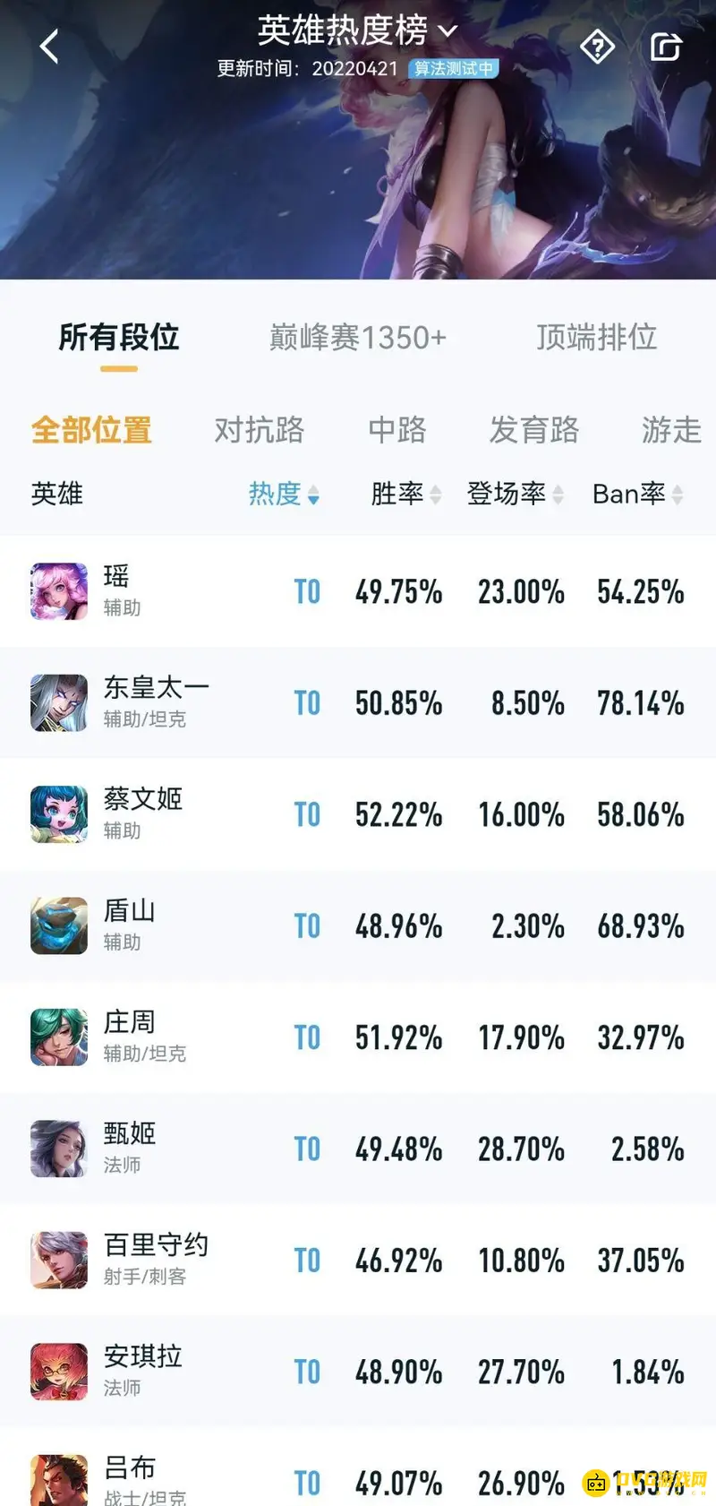 《王者荣耀》英雄T度榜查询指南