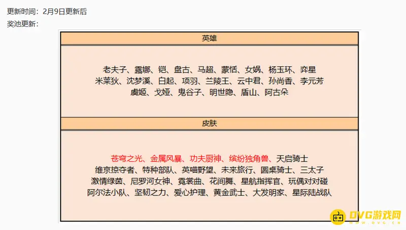 《王者荣耀》碎片商店2888皮肤更新顺序