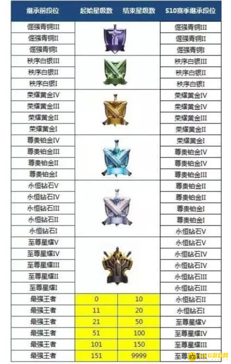 《王者荣耀》分路段位等级表详解-段位划分与晋级机制解析