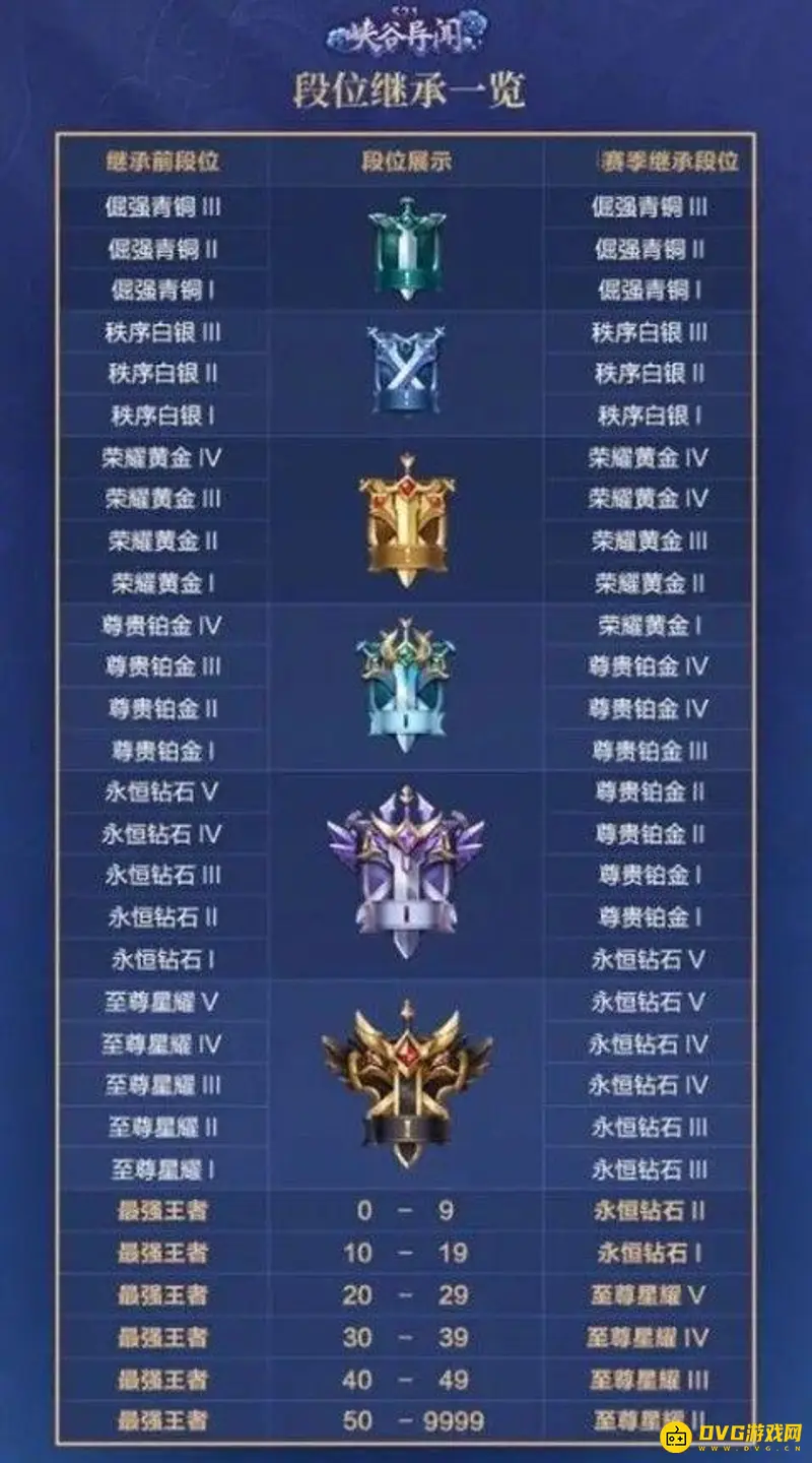 《王者荣耀》更新掉段机制详解