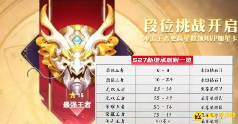 《王者荣耀》S27赛季更新内容详解