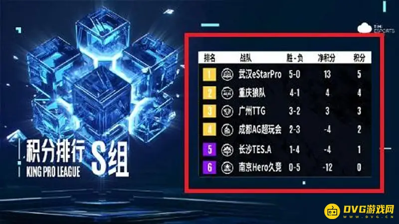 《王者荣耀》2021KPL秋季赛积分榜查看方法