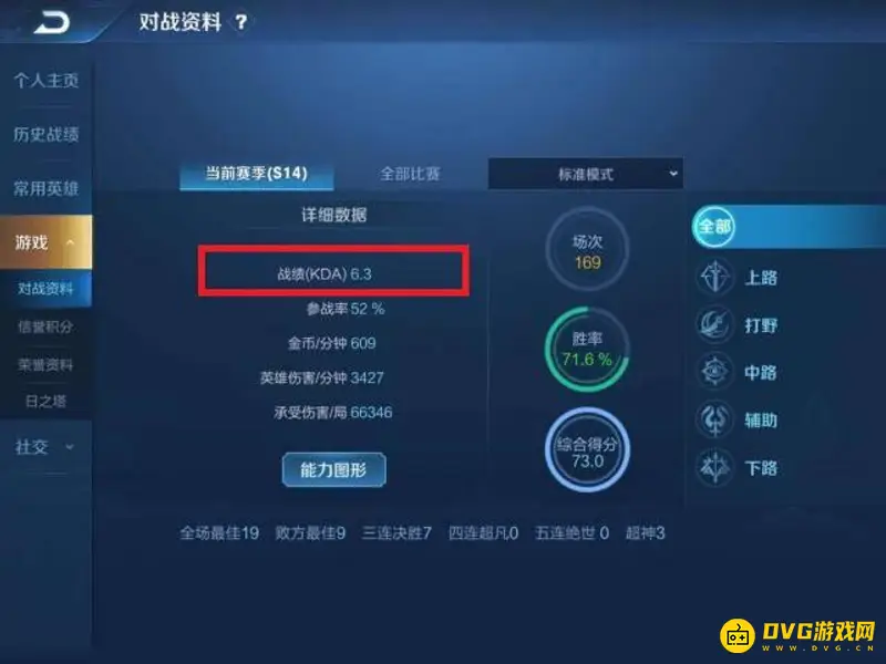 《王者荣耀》KDA含义解析