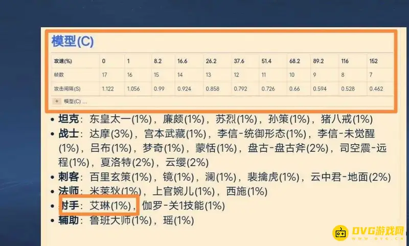 《王者荣耀》艾琳攻速阈值详解