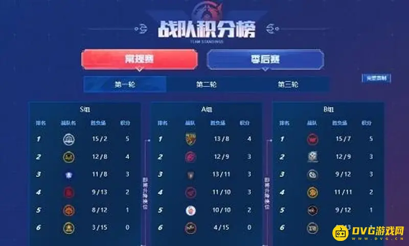 《王者荣耀》2021KPL秋季赛积分榜查看方法