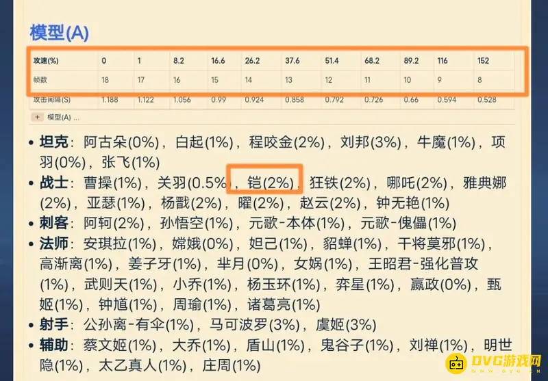 《王者荣耀》s28铠攻速阈值解析