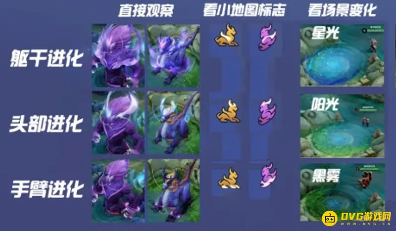 《王者荣耀》暴君主宰进化部位查看方法