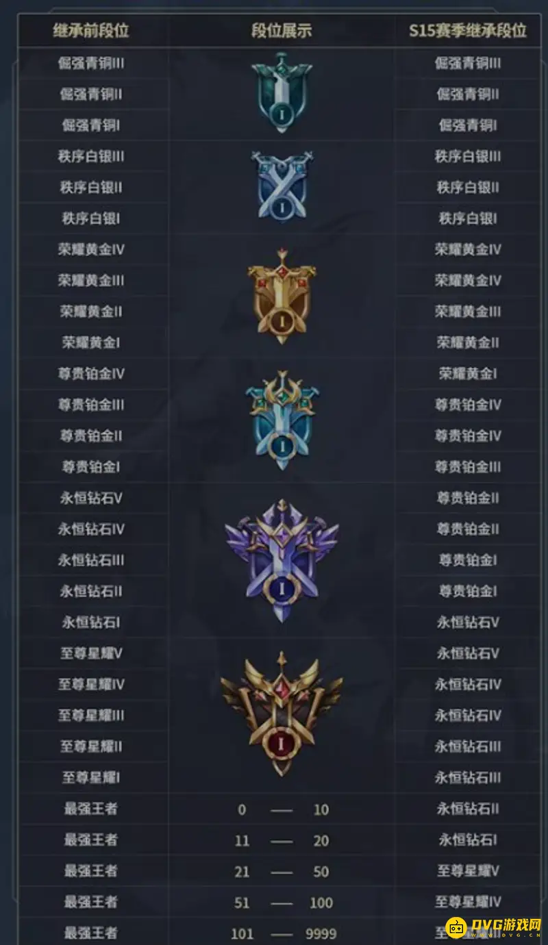 《王者荣耀》段位顺序详解