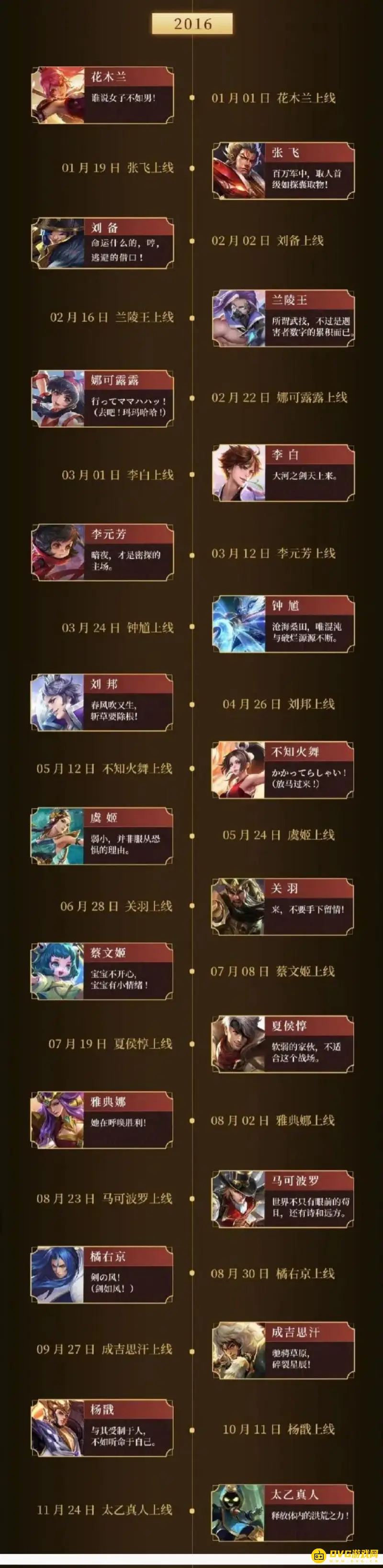 《王者荣耀》英雄上线时间一览