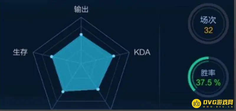 《王者荣耀》表现分技巧解析-提升表现分的关键因素
