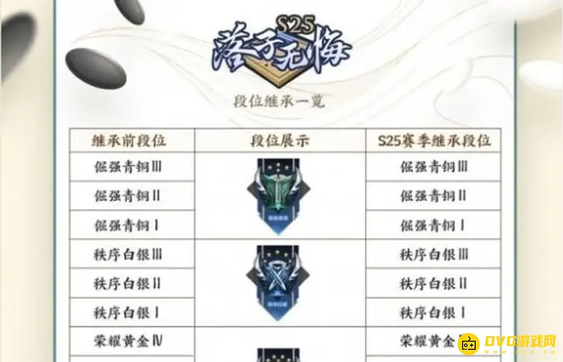 《王者荣耀》赛季结束段位掉落规则详解