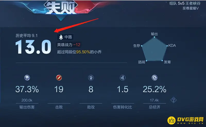 《王者荣耀》评分80分