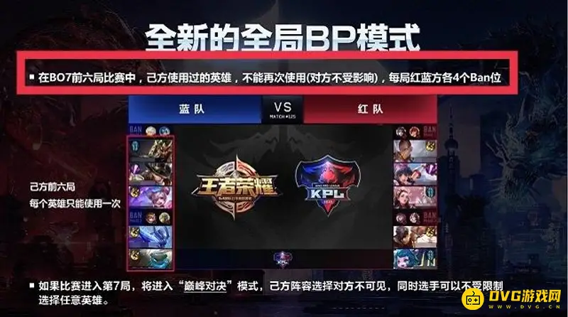 《王者荣耀》KPLBO7赛制英雄使用规则解析