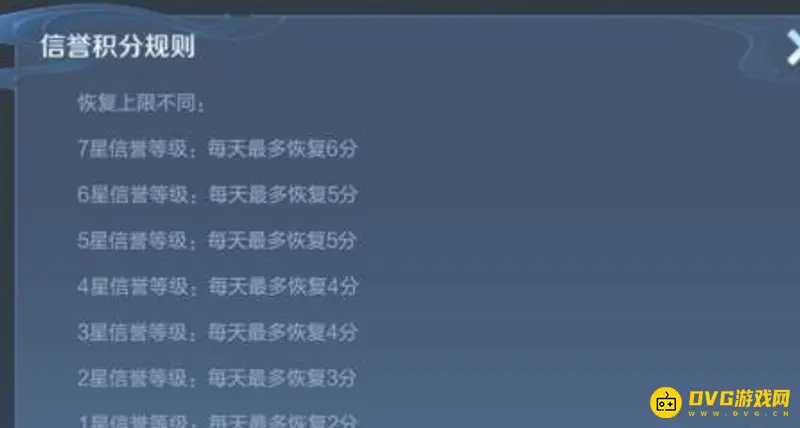 《王者荣耀》信誉分恢复攻略
