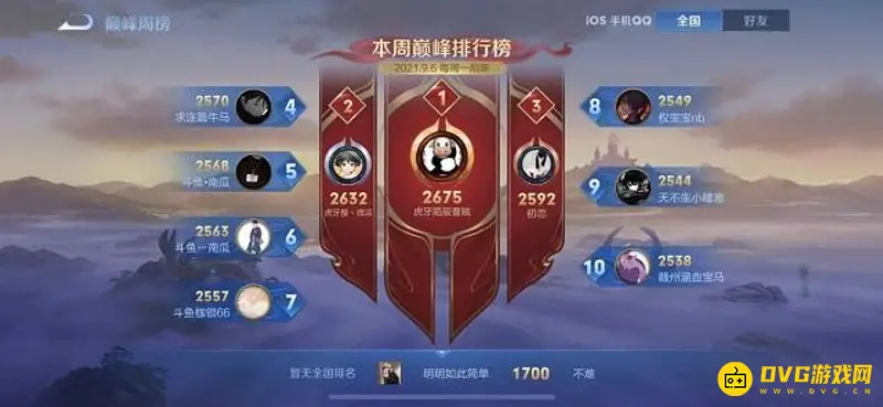 《王者荣耀》巅峰赛荣耀战力加0原因解析