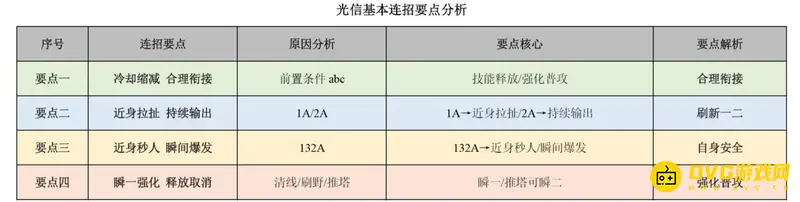 《王者荣耀》李信玩法详解