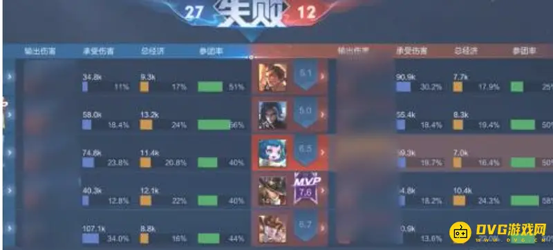 《王者荣耀》中KDA含义解析