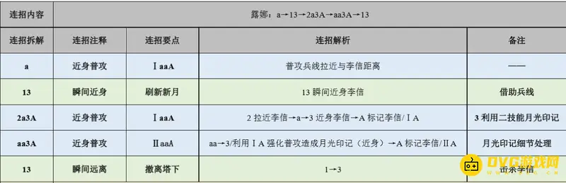 《王者荣耀》露娜连招技巧解析