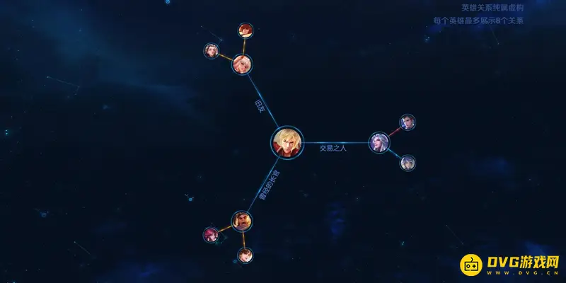 《王者荣耀》李信与公孙离背景故事解析