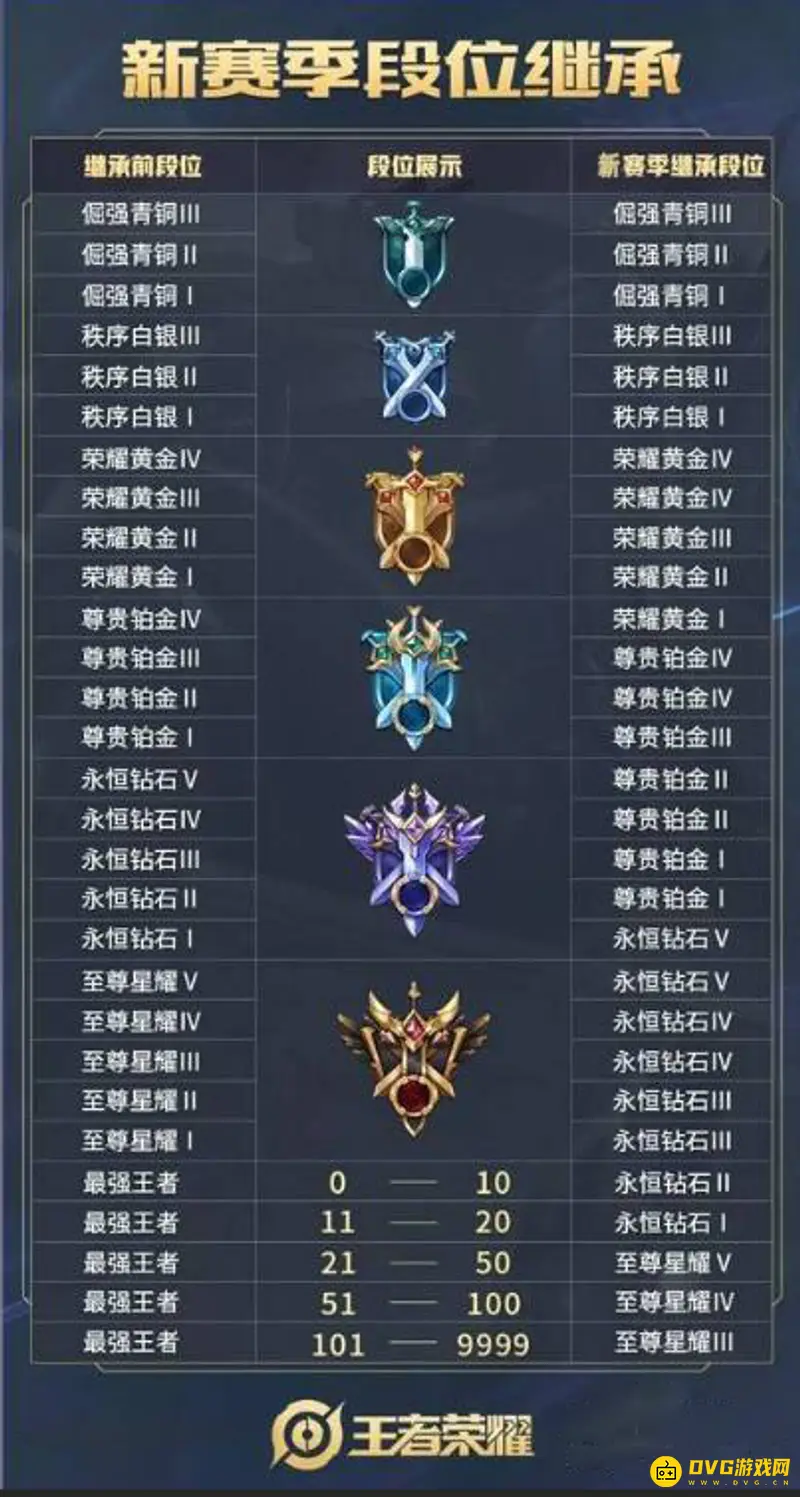 《王者荣耀》新赛季掉段原因解析