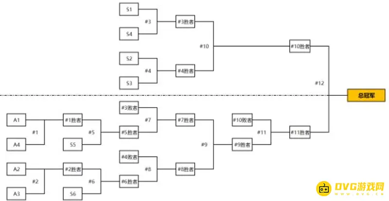 《王者荣耀》KPL比赛规则详解